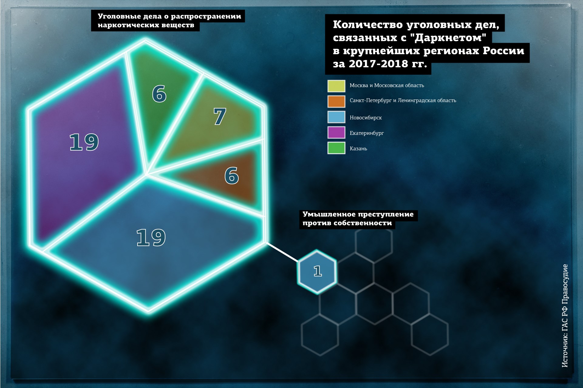 Kraken com зеркало
